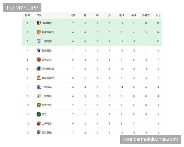 上海海港联赛统治力面临考验,当前表现是否影响争冠格局 上海海港联赛统治力面临考验,当前表现是否影响争冠格局